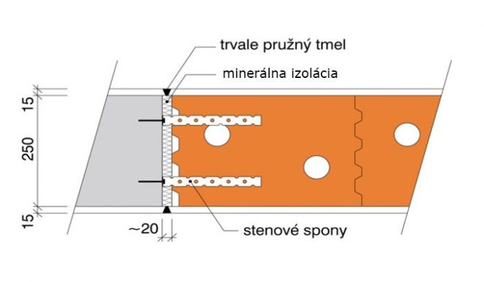 Pripojenie na stĺp pri pružnom pripojení nenosného výplňového muriva v železobetónovej nosnej skeletovej konštrukcii.