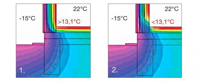 Vpravo: Príklad obvodovej steny dostatočne odizolovanej od základovej konštrukcie. Vnútorná povrchová teplota je vyššia ako kritická povrchová teplota pre vznik plesní (min. 13,1 °C vrátane bezpečnostnej prirážky zohľadňujúcej spôsob vykurovania). Vľavo: Príklad obvodovej steny nedostatočne odizolovanej od základovej konštrukcie. Vnútorná povrchová teplota je nižšia ako kritická povrchová teplota pre vznik plesní (min. 13,1 °C vrátane bezpečnostnej prirážky zohľadňujúcej spôsob vykurovania).